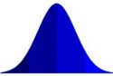 Bell curve