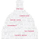 The captiol in words