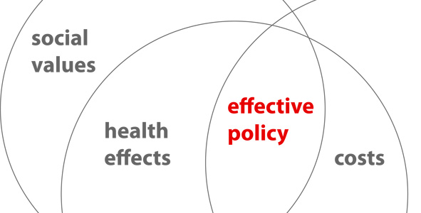 Effective Policy Venn Diagram