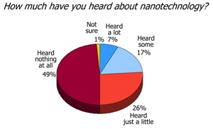 Hart-slide