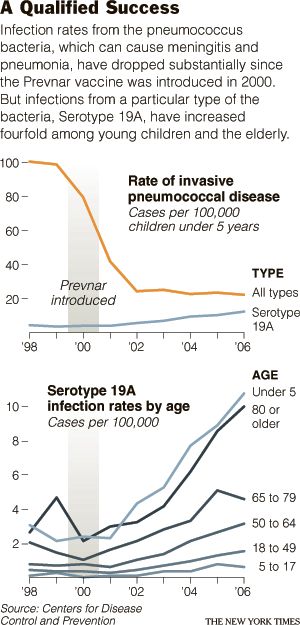 vaccine