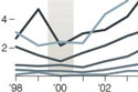 vaccine graph