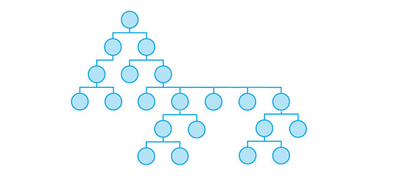 Blue circles in a taxonomic heirarchy
