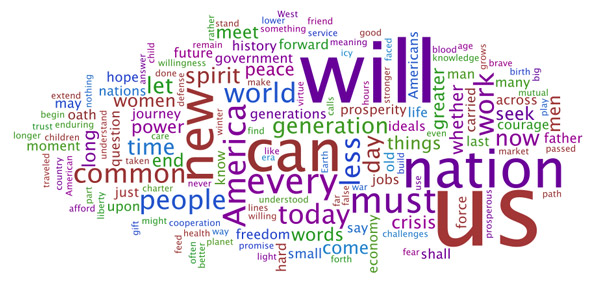 Visualization of keywords in Obama's inauguration speech.