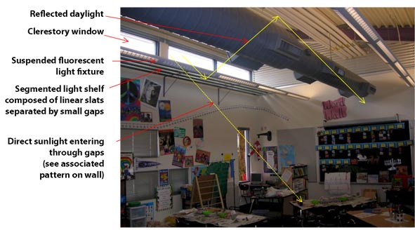 SOUTHSIDE CLASSROOM WITH CLERESTORY WINDOW AND LIGHT SHELF