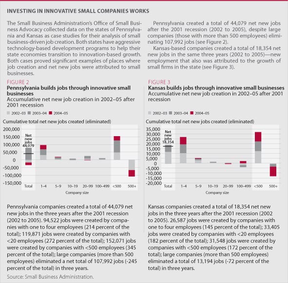 Investing In Innovative small companies works