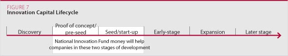 Innovation Capital lifecycle