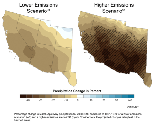swprecip maps showing decreases in precipitation in the southwestern United State under two emissions scenarios