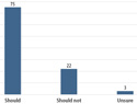 opinion poll bar chart